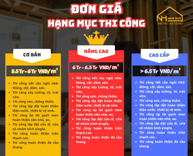 đơn giá hạn mục thi công