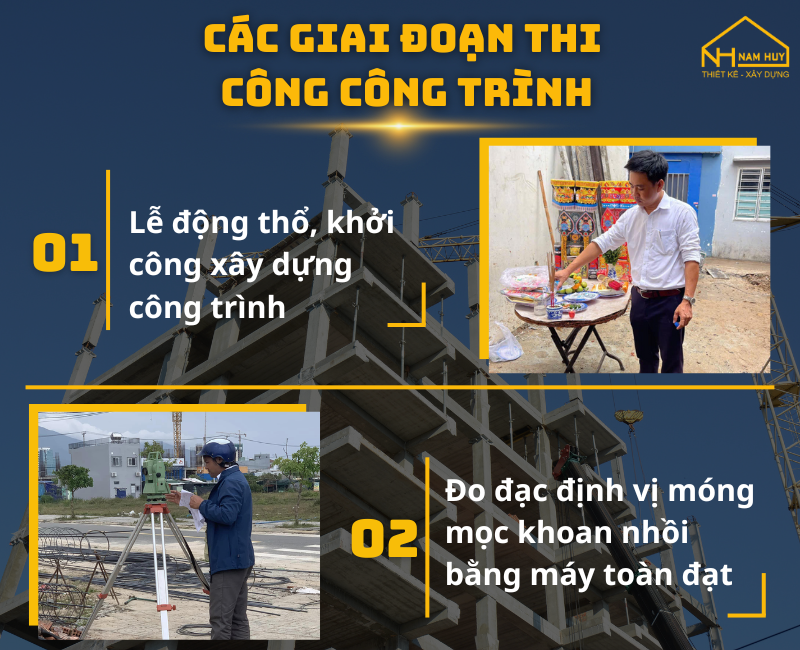 Quy Trình Xây Nhà Cấp 4 Tại Nam Huy Home
