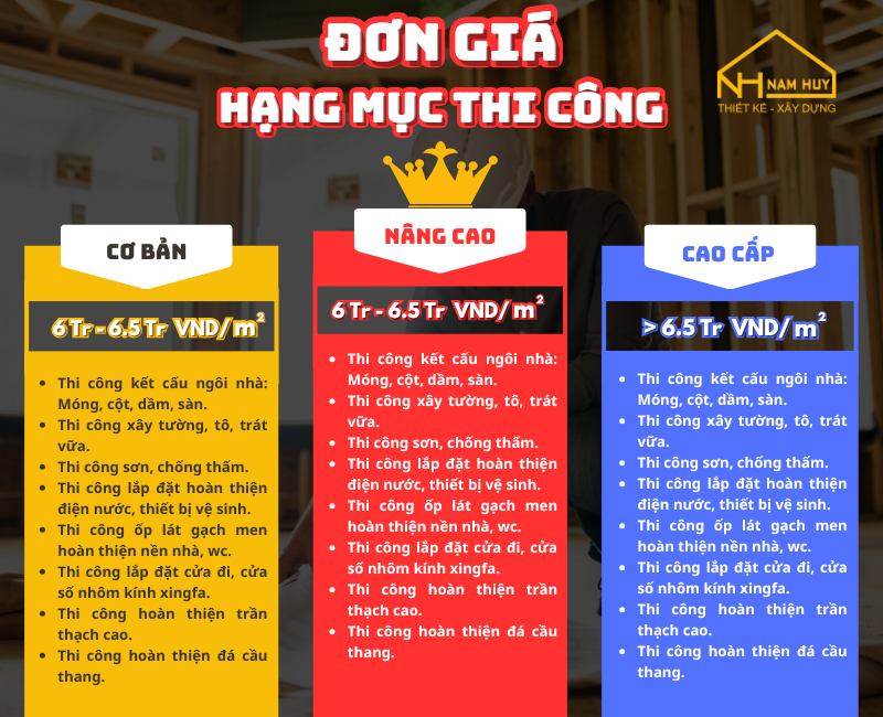 Bảng Giá Xây Nhà Cấp 4 Mới Nhất Năm 2025 