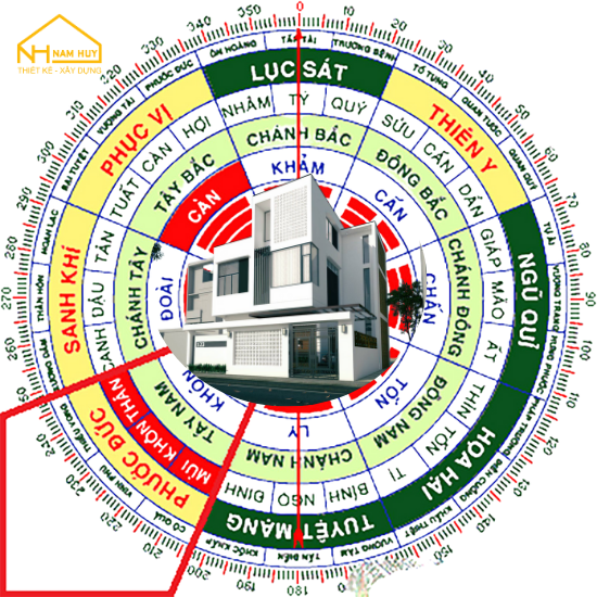 Khám phá bí quyết thiết kế phong thủy nhà ở hướng Tây Nam giúp gia chủ đón tài lộc, bình an cùng Nam Huy Home – đơn vị xây dựng nhà phố uy tín tại Đà Nẵng
