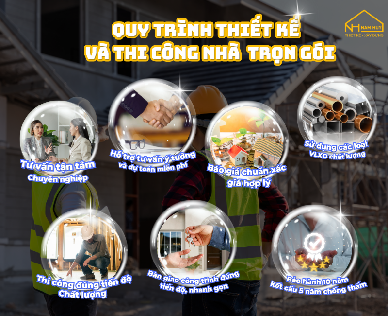 Quy trình thiết kế và thi công nhà trọn gói