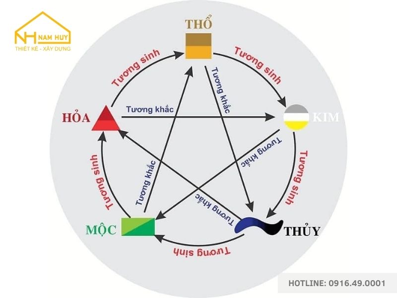 Chọn hướng nhà hợp mệnh gia chủ