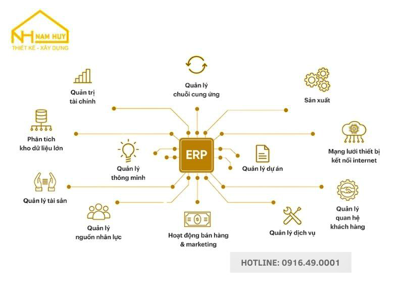 Tầm quan trọng của vật liệu ERP trong quản lý sản xuất hiện đại