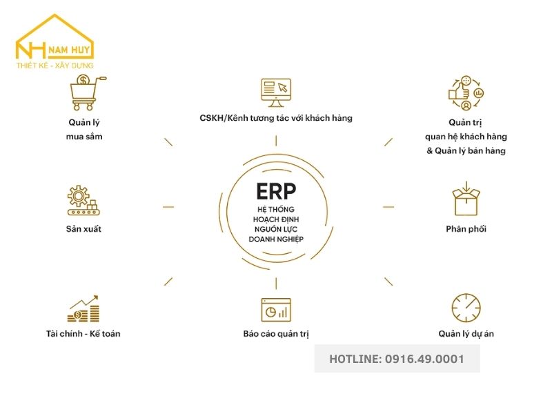 Vật liệu ERP là gì