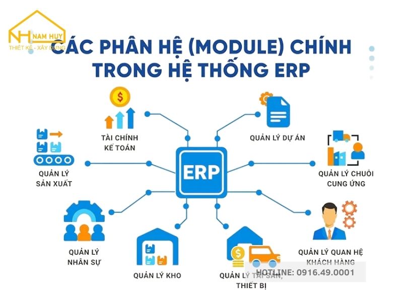 Vật liệu ERP trong thực tế vận hành doanh nghiệp